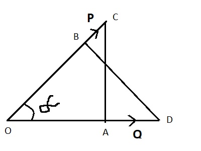 projection of a force