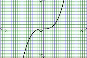 Free Graphing Calculator-Graph 2D