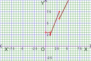 Free Graphing Calculator-Piecewise functions