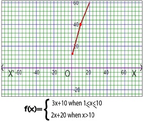 Free Graphing Calculator-Piecewise functions
