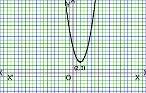 Free Graphing Calculator-Graph 2D