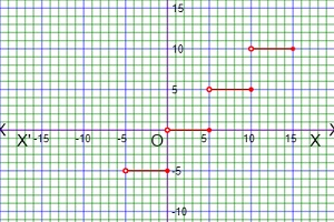 Free Graphing Calculator-Piecewise functions